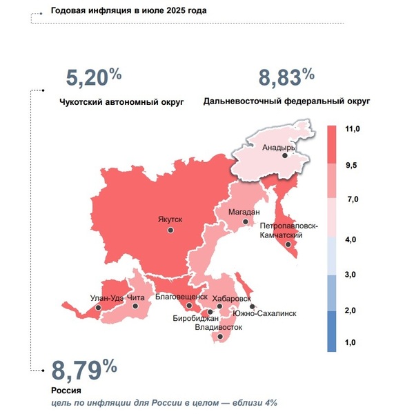 Инфляция в Чукотском автономном округе в июле 2025 года