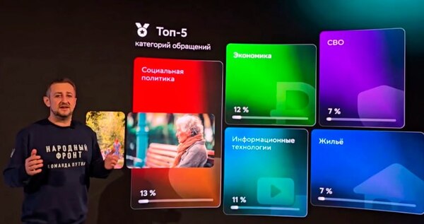 ГигаЧат проанализировал, с какими вопросами жители Чукотки чаще всего обращаются на прямую линию с Президентом