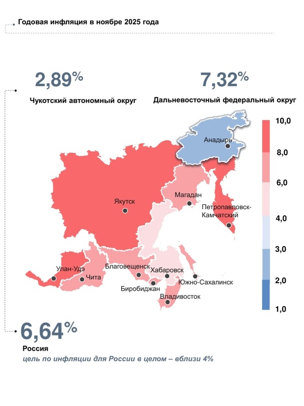 Инфляция в Чукотском автономном округе в ноябре 2025 года