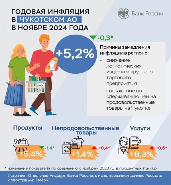 Снижение затрат на логистику и соглашение с правительством региона замедлили инфляцию в ЧАО