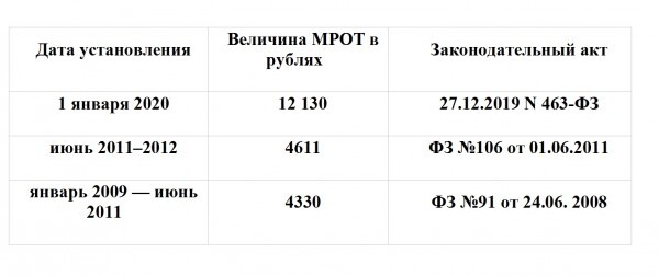  Инфляция, как элемент буржуазного контроля