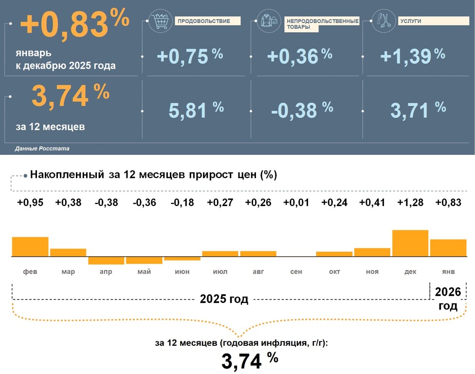 ИАМ инфографика Анадырь_01.2026.jpg