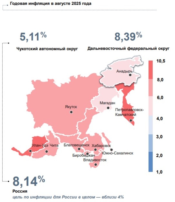 Инфляция в Чукотском автономном округе в августе 2025 года