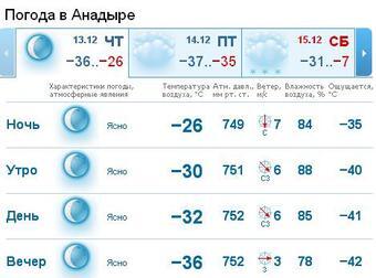 Холодно однако